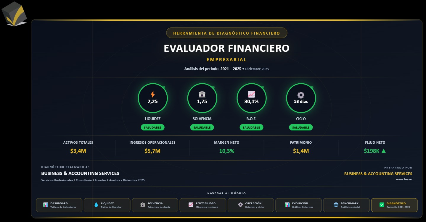 Equipo real de BAS aplicando Evaluador Financiero Empresarial